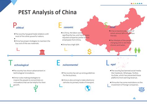 PESTEL Analysis For China .